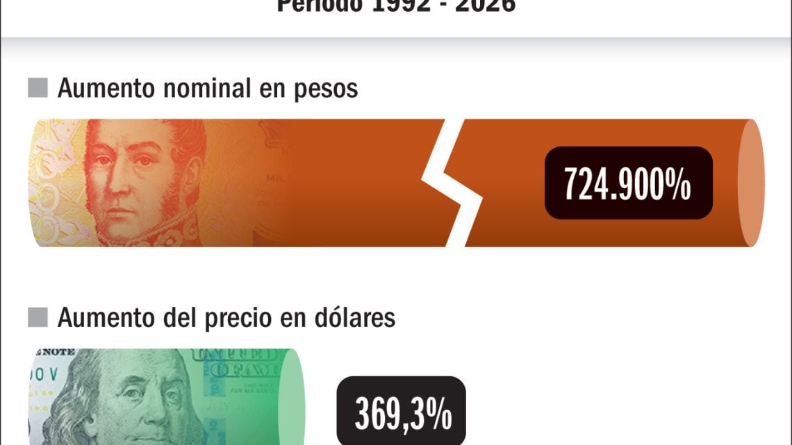 Iron Maiden y la historia del encarecimiento de las entradas en pesos